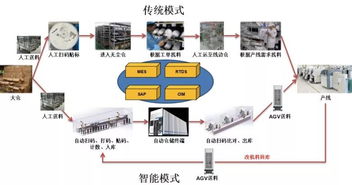 南京培育獨(dú)角獸企業(yè)泰治獲數(shù)億元A輪融資，助力中國(guó)半導(dǎo)體行業(yè)智能制造與集成電路設(shè)計(jì)